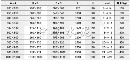  QTLV-0.1氣動(dòng)推桿平板閘閥